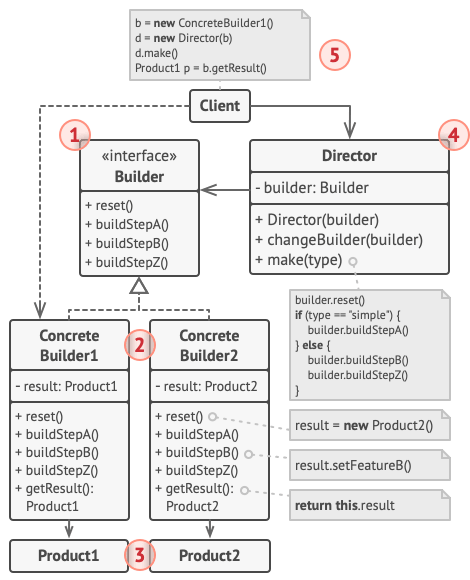 structure