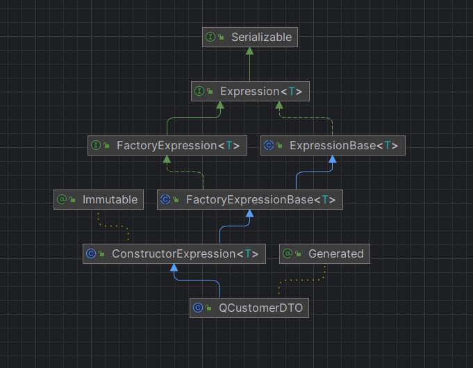 ConstructorExpression