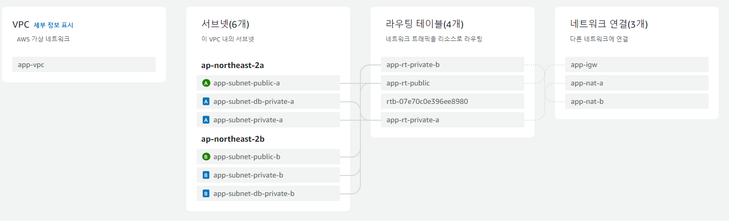 리소스 맵